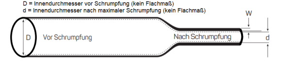 S2401 Größe 25,4mm Schrumpfschlauch ohne Kleber (1 x 60m Rolle)